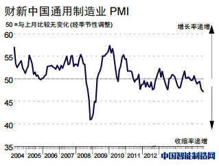 9月制造业PMI微升至49.8%
