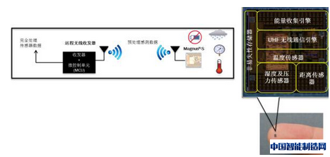 安森美半导体首创RFID智能无源传感器用于汽车无线感测应用