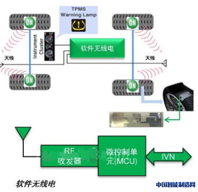 安森美半导体首创RFID智能无源传感器用于汽车无线感测应用