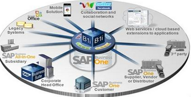 基于云的SAP SuccessFactors为生益科技构建人力资源