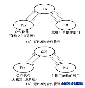 图2 两种信息传递方