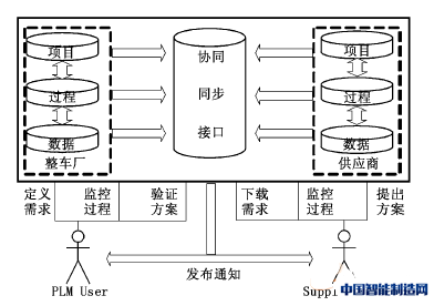 图3 GCN服务端功能结构图