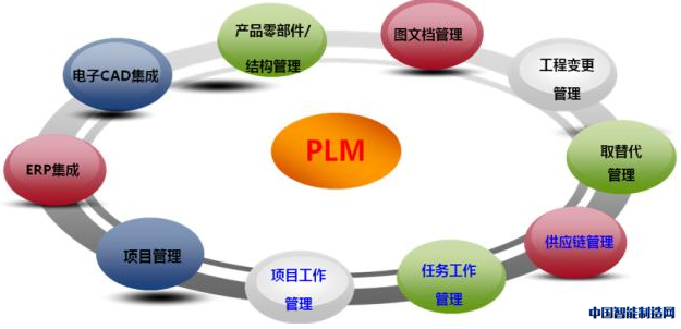 基于PLM系统数字化三维制造工艺平台建设及应用