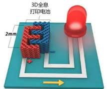 Sakuu团队开发3D打印锂电池技术